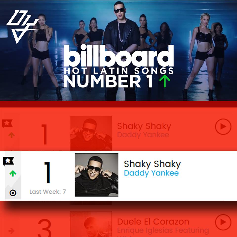 En este momento estás viendo “Shaky Shaky” se encuentra en la posición número 1 en las listas de Billboard